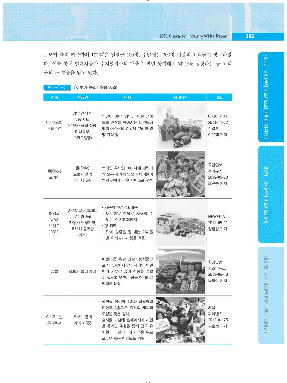 바나나에 캐릭터 로보카 폴리 가 모두 새겨져 있으며 아이들이 바나나 5종 먹기 편하게 작은 사이즈로 구성 2012-05-23 조규봉 기자 자동차 한정기획내용 - 어린이날 선물로 사용할 수 있는 완구형 패키지 향 키트 - 맛에 싫증을 잘 내는 아이들 을 위해 4가지 향을 적용 NEWSPIM 2012-05-01 강필성 기자 국민일보 쿠키뉴스 애경의 치약