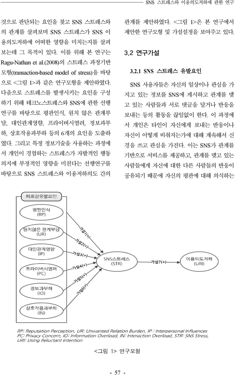 다음으로 스트레스를 발생시키는 요인을 구성 하기 위해 테크노스트레스와 SNS에 관한 선행 연구를 바탕으로 평판인식, 원치 않은 관계부 담, 대인관계영향, 프라이버시염려, 정보과부 하, 상호작용과부하 등의 6개의 요인을 도출하 였다.