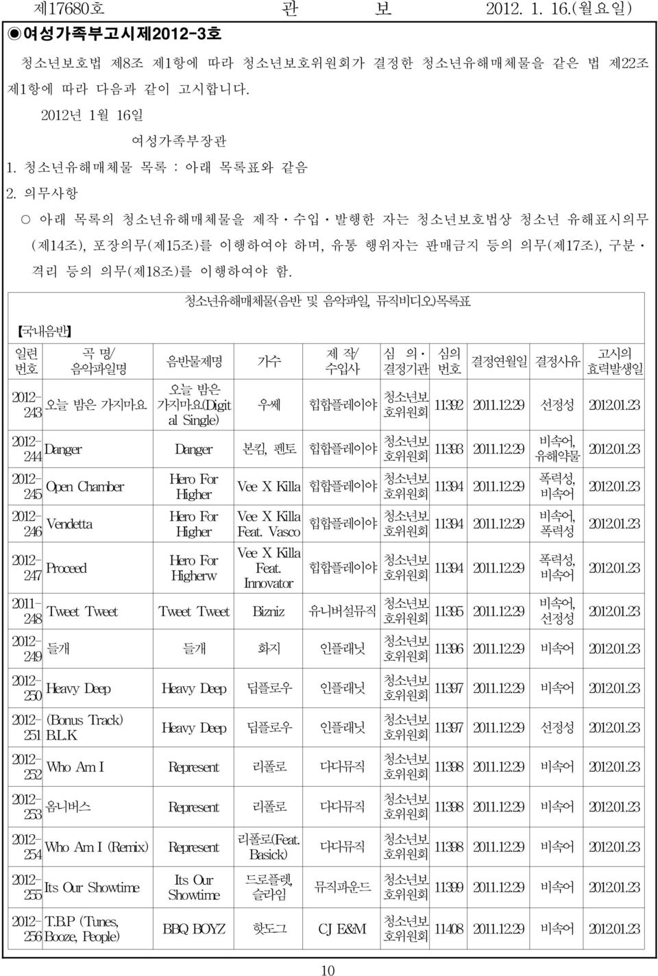 12.29 244 호위원회 유해약물 2012.01.23 245 OpenChamber HeroFor Higher 246 Vendeta 247 Proced HeroFor Higher HeroFor Higherw 청소년보 폭력성, VeXKila힙합플레이야 11394 201.12.29 호위원회 비속어 2012.01.23 VeXKila 청소년보 비속어, 힙합플레이야 11394 201.