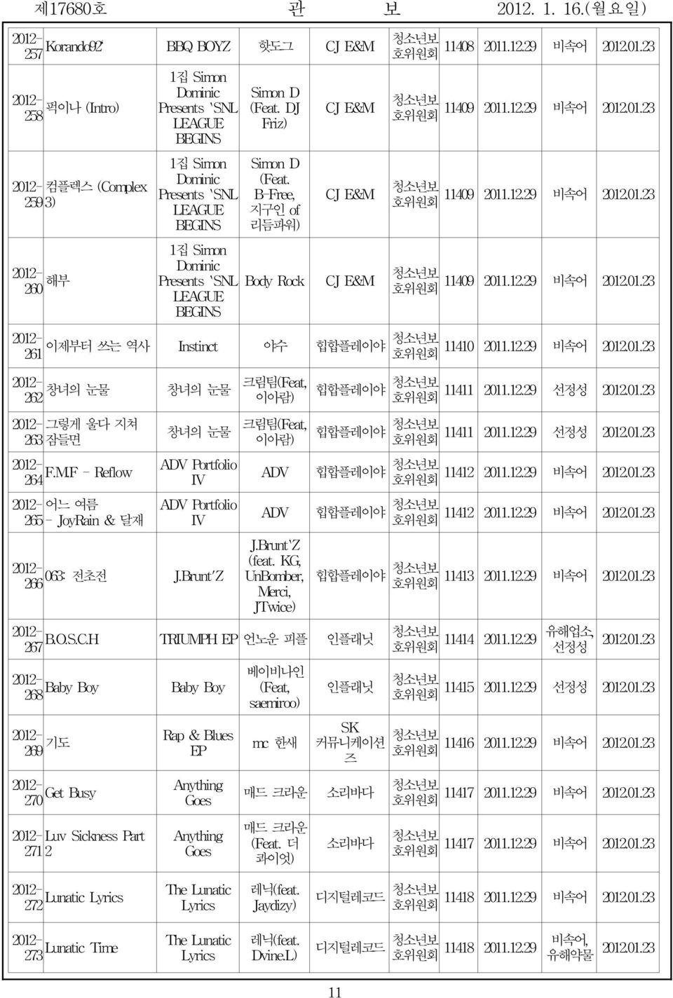 .01.23 257 호위원회 퍽이나 (Intro) 258 컴플렉스 (Complex 259 3) 260 해부 1집 Simon Dominic Presents`SNL LEAGUE BEGINS 1집 Simon Dominic Presents`SNL LEAGUE BEGINS 1집 Simon Dominic Presents`SNL LEAGUE BEGINS SimonD