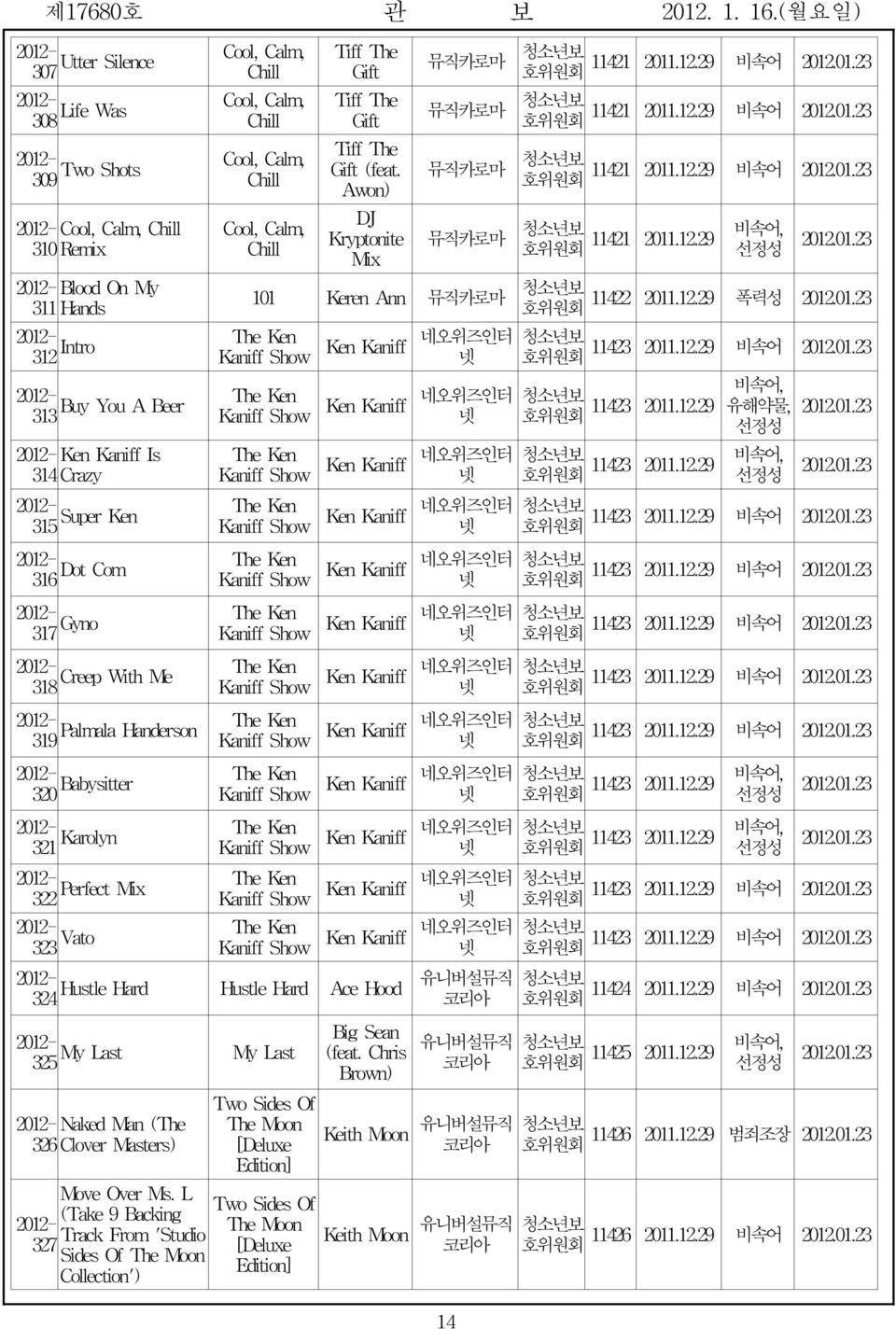 12.29 폭력성 2012.01.23 호위원회 Cool,Calm,Chil 310 Remix BloodOnMy 311 Hands 312 Intro TheKen KanifShow KenKanif네오위즈인터 청소년보 11423 201.12.29 비속어 2012.01.23 넷 호위원회 TheKen BuyYouABer 313 KanifShow KenKanif네오위즈인터 청소년보 넷 호위원회 비속어, 11423 201.