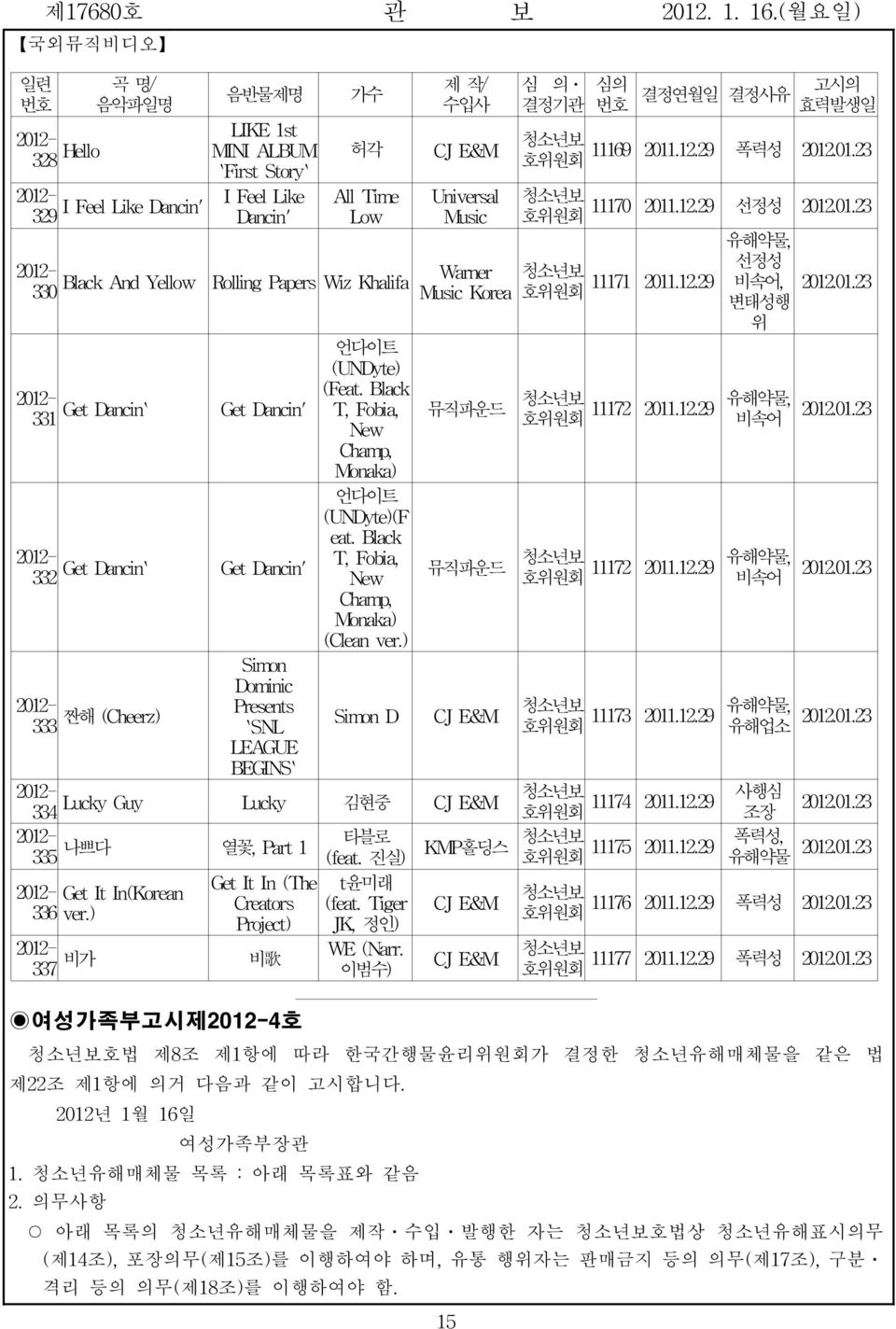 12.29 폭력성 2012