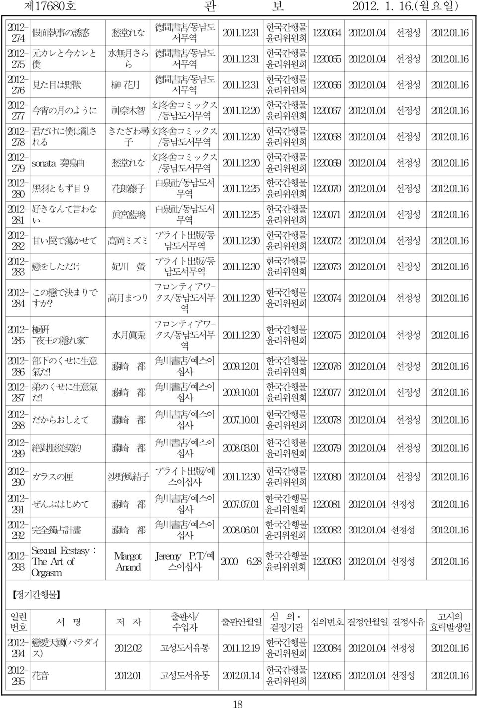 283 妃 川 螢 高 月 まつり 水 月 眞 兎 藤 崎 都 藤 崎 都 部 下 のくせに 生 意 286 氣 だ! 弟 のくせに 生 意 氣 287 だ!