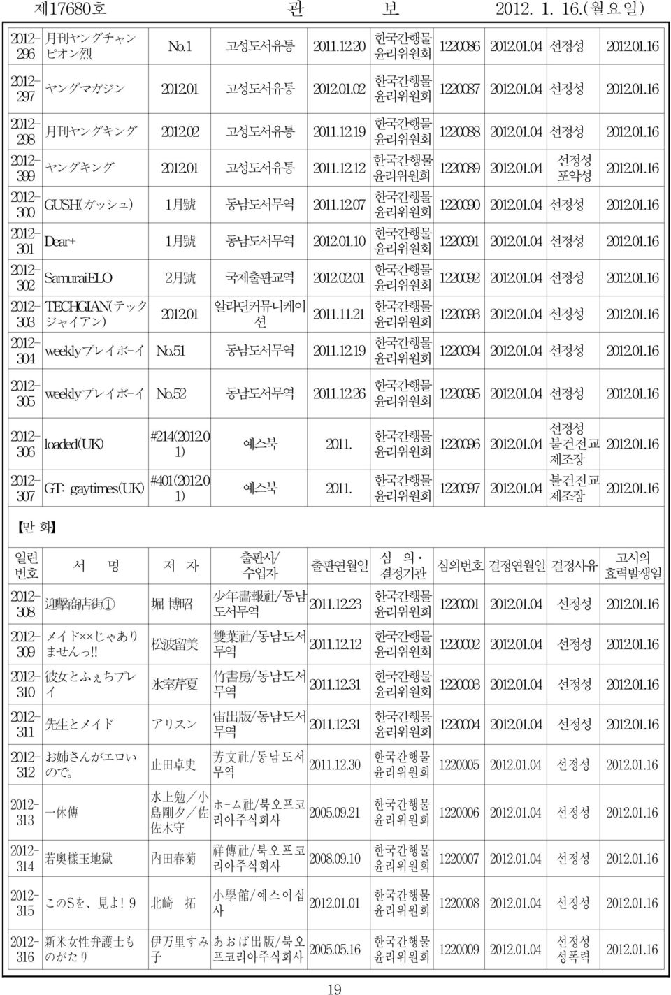 01.10 한간행물 윤리위원회 302 SamuraiELO 2 月 號 제출판교역 2012.02.01 한간행물 윤리위원회 2012.01 알라딘커뮤니케이 션 2011.11.21 한간행물 윤리위원회 TECHGIAN(テック 303 ジャイアン) weklyプレイボ-イ No.51 동남도서무역 2011.12.19한간행물 304 윤리위원회 weklyプレイボ-イ No.