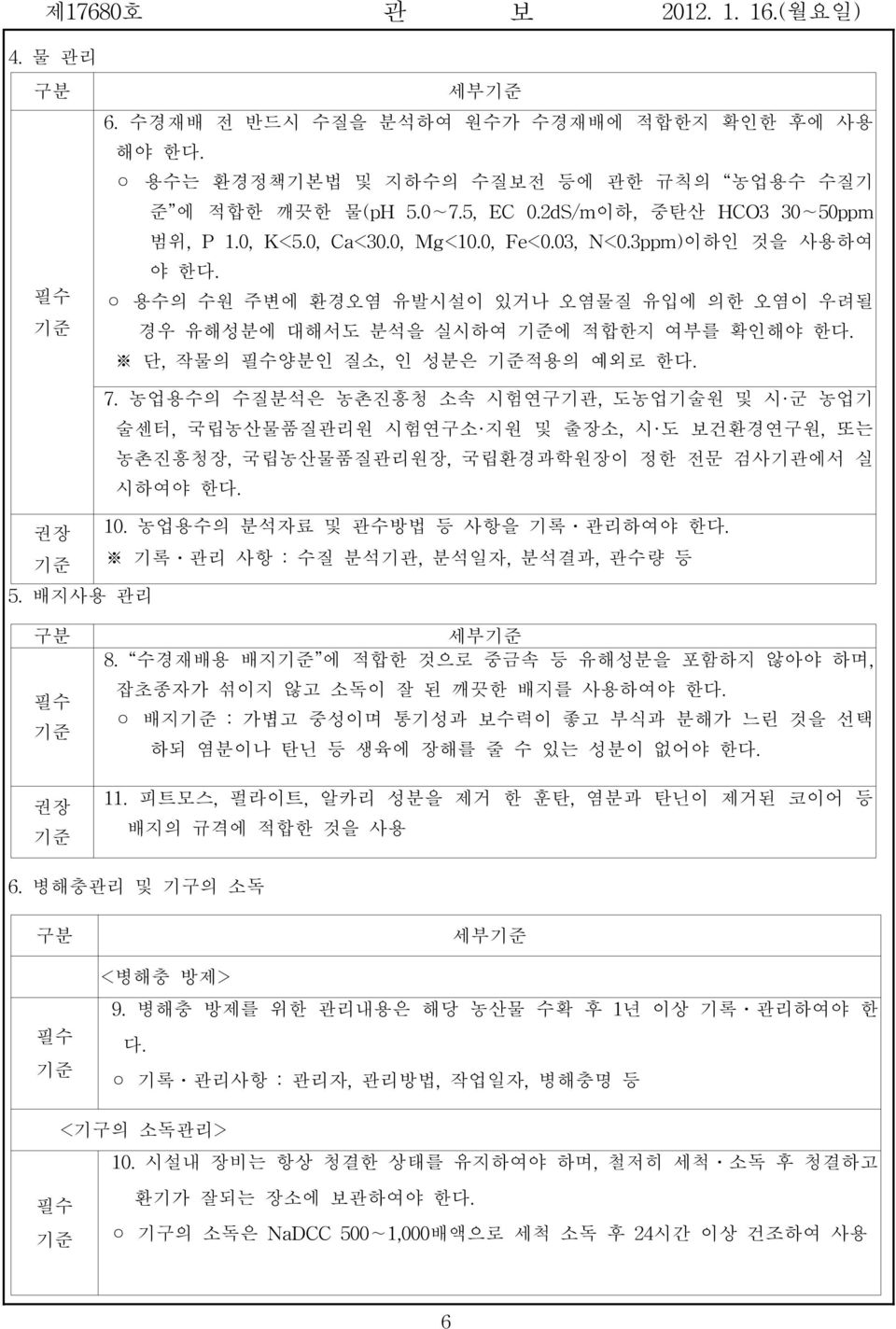 농업용수의 수질분석은 농촌진흥청 소속 시험연구기관,도농업기술원 및 시 군 농업기 술센터,립농산물품질관리원 시험연구소 지원 및 출장소,시 도 보건환경연구원,또는 농촌진흥청장,립농산물품질관리원장,립환경과학원장이 정한 전문 검사기관에서 실 시하여야 한다. 권장 10.농업용수의 분석자료 및 관수방법 등 사항을 기록 관리하여야 한다.