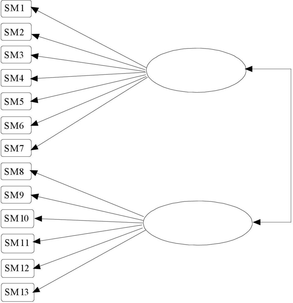 67 (6.01) (ability to the Expressive) 1.00 X 2 = 139.473(64) P =.156 GFI =.91 SM12 SM13.54 (2.37) AGFI =.86 RMR =.