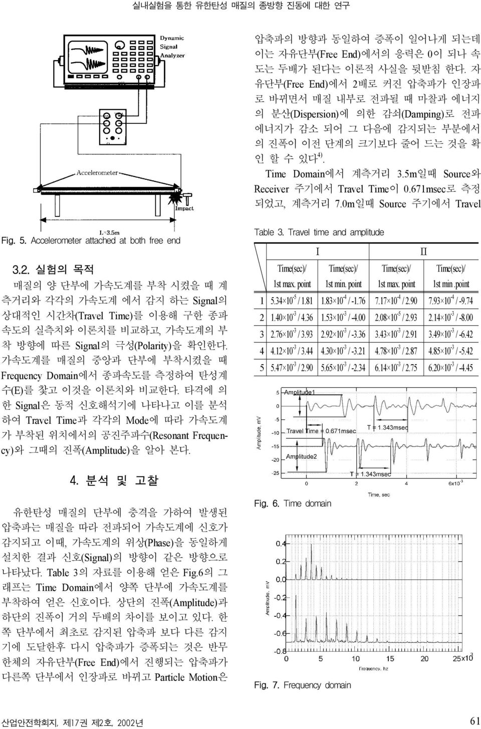 5m일때 Source와 Receiver 주기에서 Travel Time이 0.671msec로 측정 되었고, 계측거리 7.0m일때 Source 주기에서 Travel Fig. 5. Accelerometer attached at both free end 3.2.