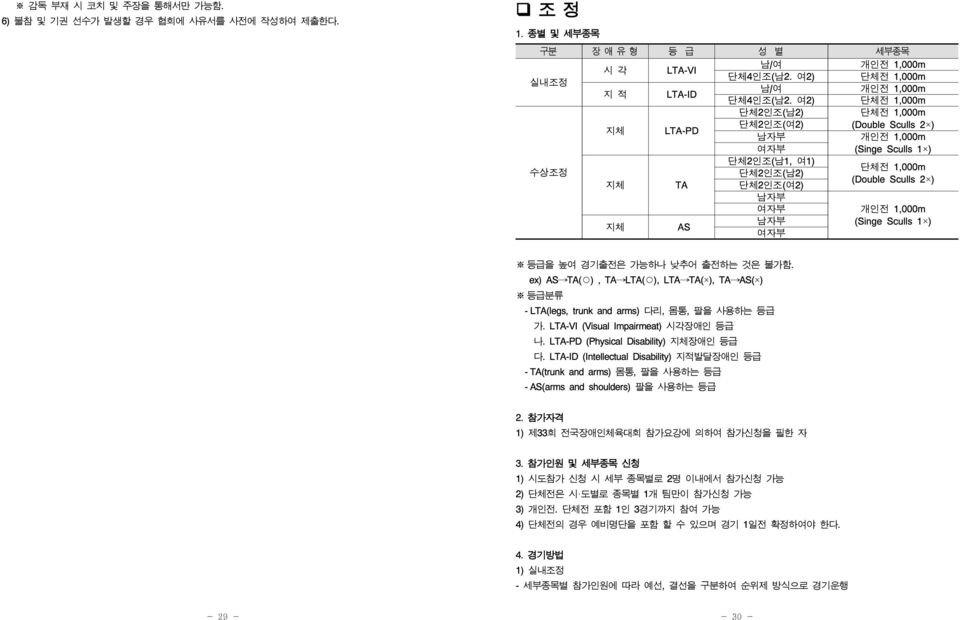 (Singe Sculls 1 ) 지체 AS 자부 등급을 높 경기출전은 가능하나 낮추어 출전하는 것은 불가함. ex) AS TA( ), TA LTA( ), LTA TA( ), TA AS( ) 등급분류 - LTA(legs, trunk and arms) 다리, 몸통, 팔을 사용하는 등급 가. LTA-VI (Visual Impairmeat) 시각장애인 등급 나.