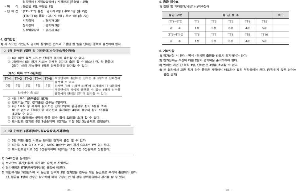 (예시) 자 TT1~5단체전 TT-1 0명 TT-2 1명 TT-3 2명 TT-4 1명 TT-5 1명 개인단식의 출전하는 선수는 총 5명으로 단체전의 출전할 수 없다. 하지만 6명 단체전 2항 에 의거하 TT-3등급에 개인단식과 복식에 출전할 수 없는 1명의 선수를 참가선수 총 5명 출전시켜 단체전 경기에 참가할 수 있다.