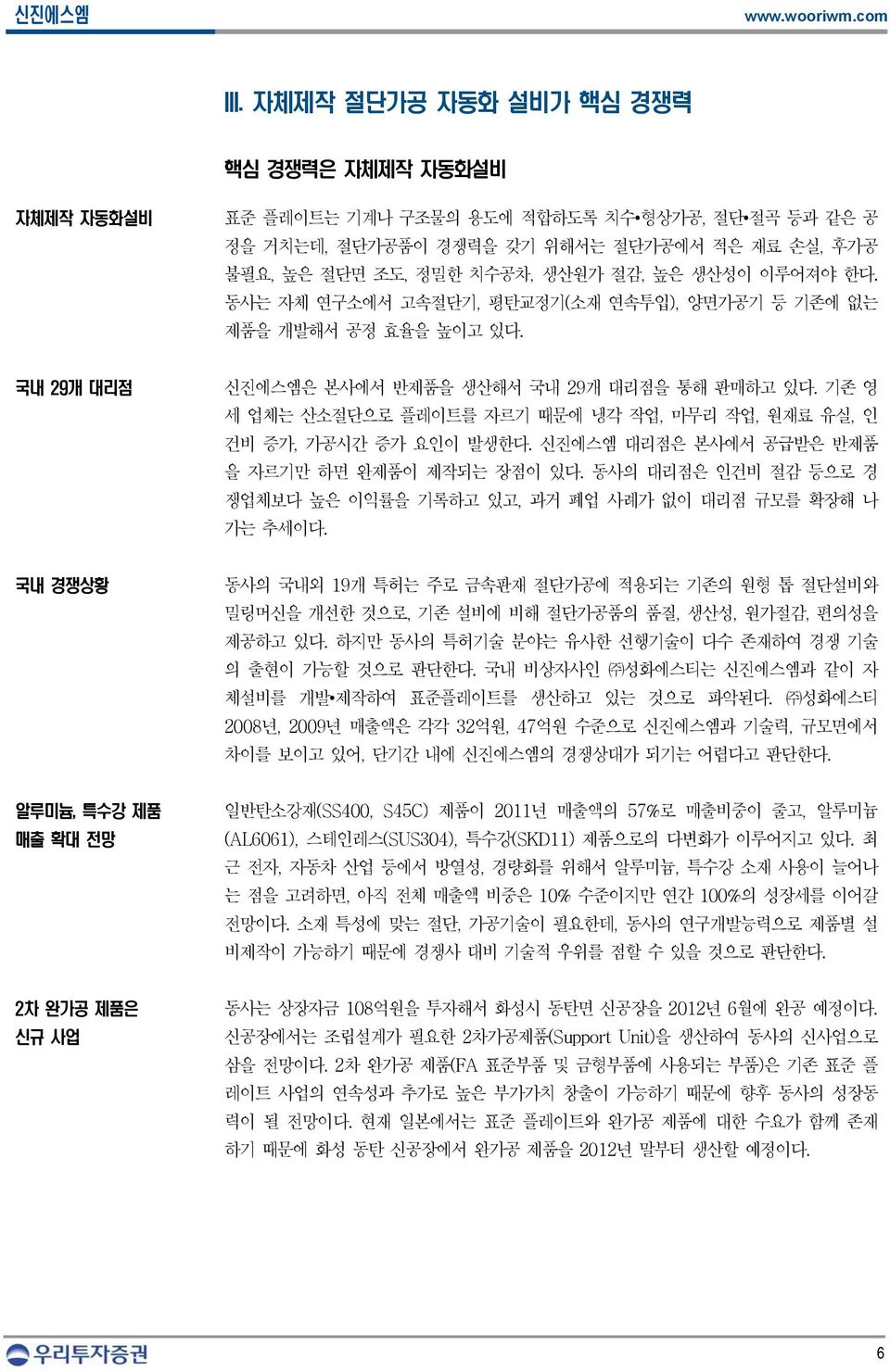 기존 영 세 업체는 산소절단으로 플레이트를 자르기 때문에 냉각 작업, 마무리 작업, 원재료 유실, 인 건비 증가, 가공시간 증가 요인이 발생한다. 신진에스엠 대리점은 본사에서 공급받은 반제품 을 자르기만 하면 완제품이 제작되는 장점이 있다.