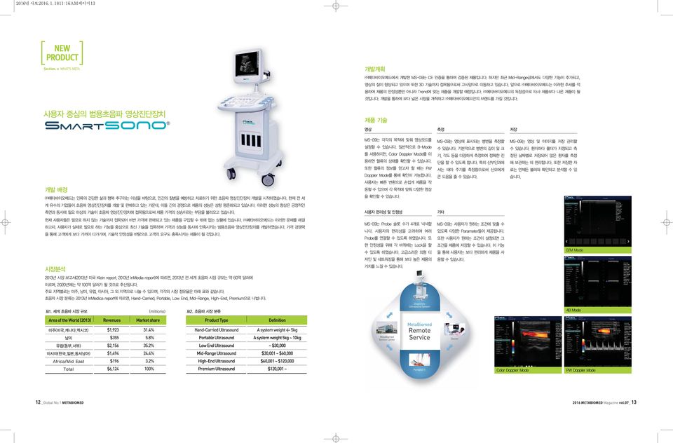 4% Hand-Carried Ultrasound A system weight < 5kg $355 5.8% Portable Ultrasound A system weight 5kg ~ 10kg $2,156 35.
