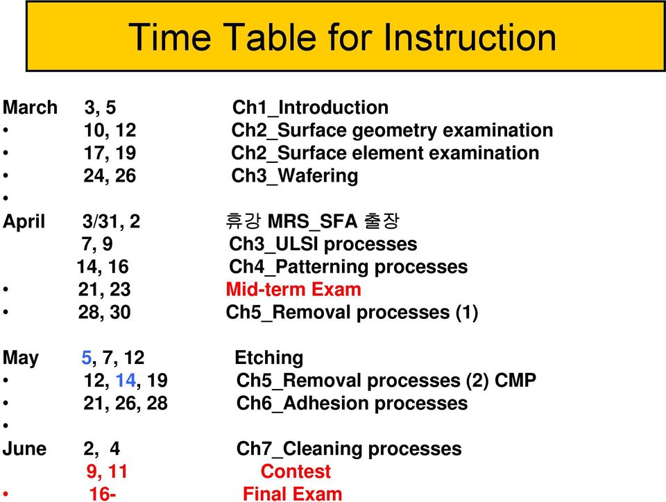 Ch4_Patterning processes 21, 23 Mid-term Exam 28, 30 Ch5_Removal processes (1) May 5, 7, 12 Etching 12, 14, 19
