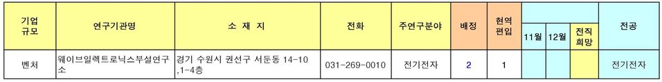 14-10,1-4층