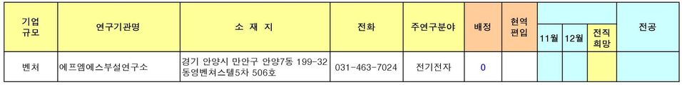 동영벤쳐스텔5차 506호