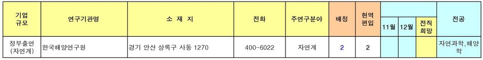 상록구 사동 1270