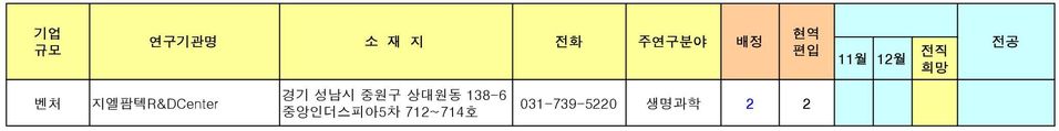 중앙인더스피아5차 712~714호