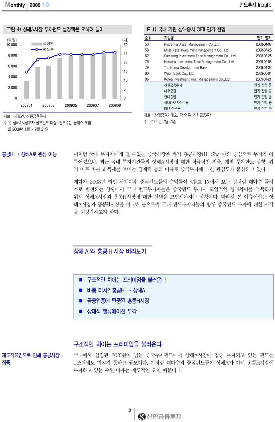 , Ltd 29-2-5 79 The Korea Development Bank 29-4-23 8 Woori Bank Co., Ltd 29-5-4 86 Korea Investment Trust Management Co.