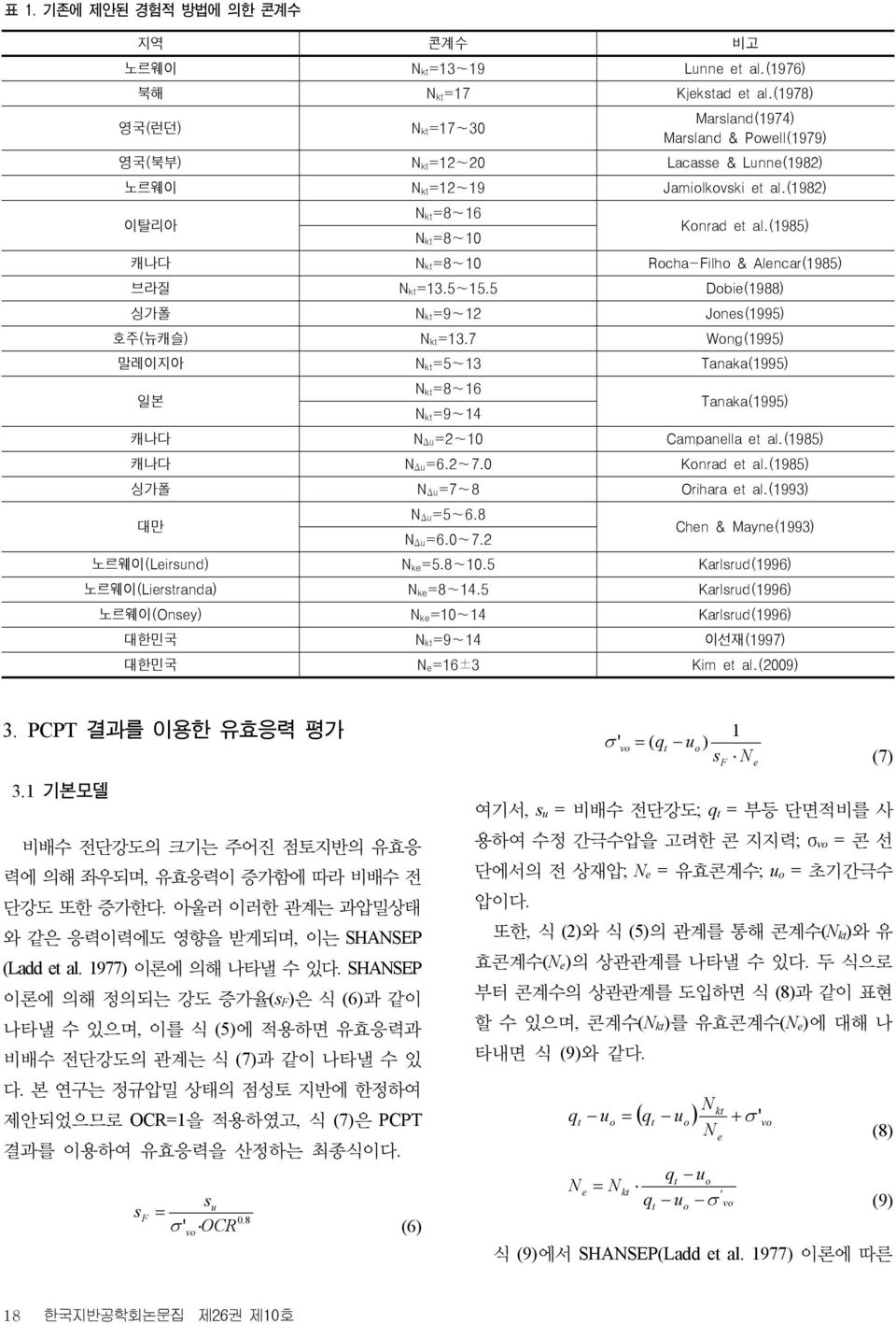 (1985) 캐나다 kt=8~10 Rocha-Filho & Alncar(1985) 브라질 kt=13.5~15.5 Dobi(1988) 싱가폴 kt=9~12 Jons(1995) 호주(뉴캐슬) kt=13.