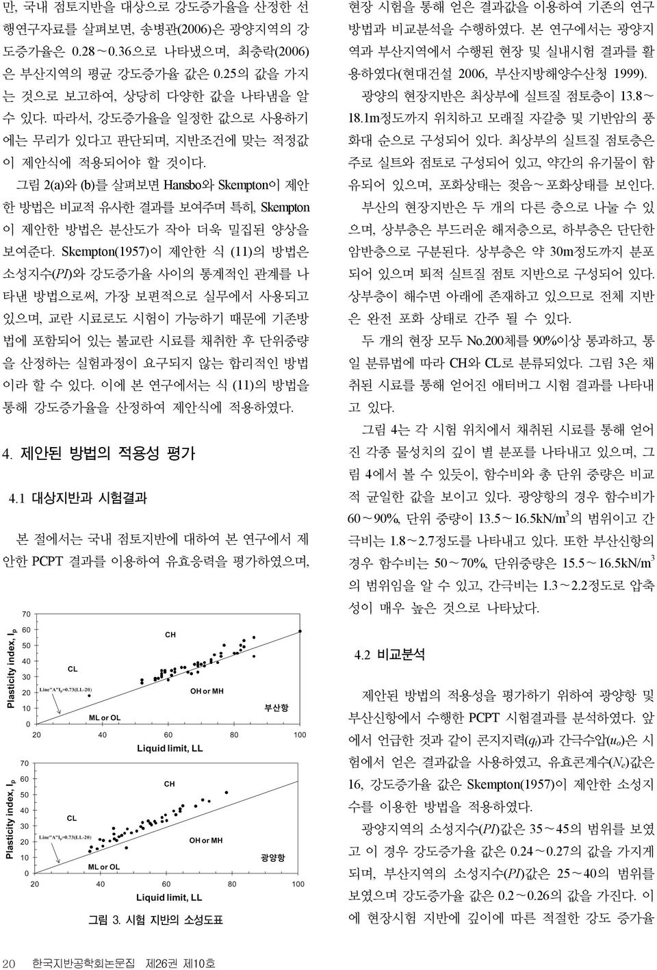 Skmpton(1957)이 제안한 식 (11)의 방법은 소성지수(PI)와 강도증가율 사이의 통계적인 관계를 나 타낸 방법으로써, 가장 보편적으로 실무에서 사용되고 있으며, 교란 시료로도 시험이 가능하기 때문에 기존방 법에 포함되어 있는 불교란 시료를 채취한 후 단위중량 을 산정하는 실험과정이 요구되지 않는 합리적인 방법 이라 할 수 있다.