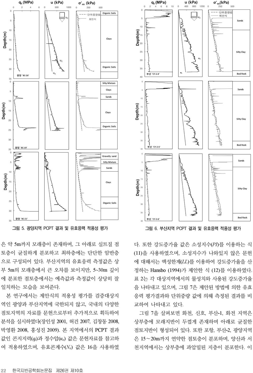 본 연구에서는 제안식의 적용성 평가를 검증대상지 역인 광양과 부산지역에 국한되지 않고, 국내의 다양한 점토지역의 자료를 문헌으로부터 추가적으로 획득하여 분석을 실시하였다(장인성 2001, 허건 2007, 김창동 2008, 박영환 2008, 홍성진 2009).