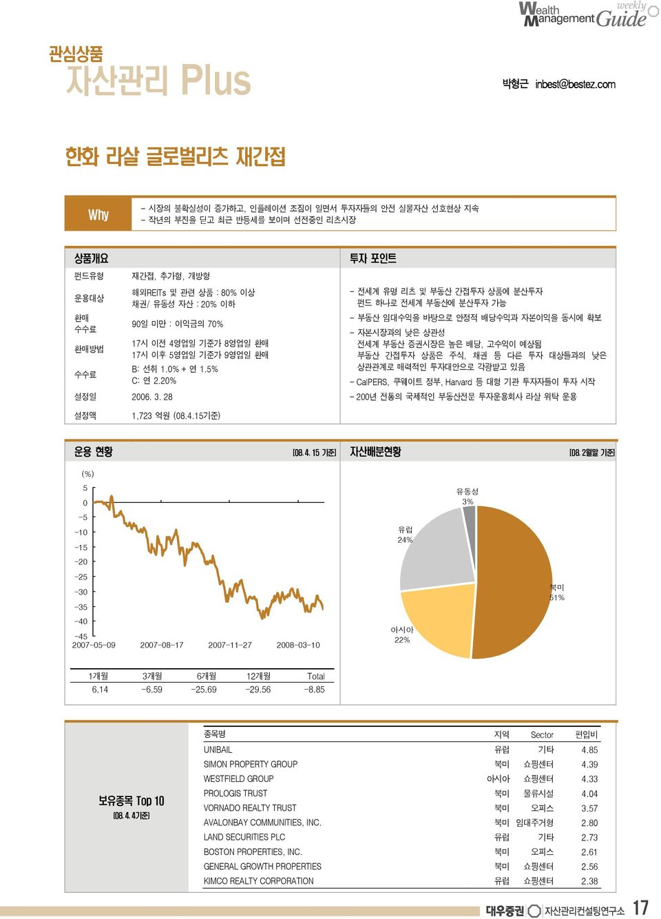 20% 투자 포인트 - 전세계 유명 리츠 및 부동산 간접투자 상품에 분산투자 펀드 하나로 전세계 부동산에 분산투자 가능 - 부동산 임대수익을 바탕으로 안정적 배당수익과 자본이익을 동시에 확보 - 자본시장과의 낮은 상관성 전세계 부동산 증권시장은 높은 배당, 고수익이 예상됨 부동산 간접투자 상품은 주식, 채권 등 다른 투자 대상들과의 낮은 상관관계로