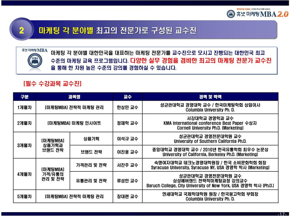 KMA international 3개월차 브랜드전략 상품기획과 숙명여자대학교테크노경영대학원장/ Baruch Syracuse 중앙대학교경영대학교수/ University University Cornell Columbia 경력및학력 성균관대학교경영전문대학원교수 서강대학교경영학과교수 University College, University, of