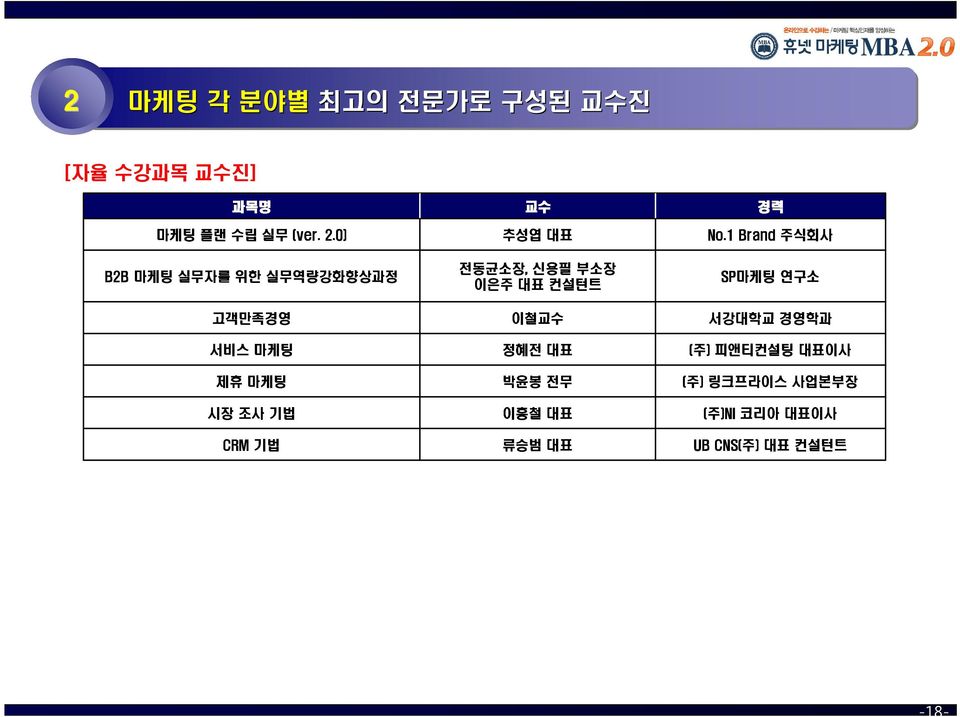 0) 시장조사기법 서비스마케팅 고객만족경영 전동균소장, 이은주대표컨설턴트 추성엽대표 교수 제휴마케팅 CRM 류승범대표 이흥철대표