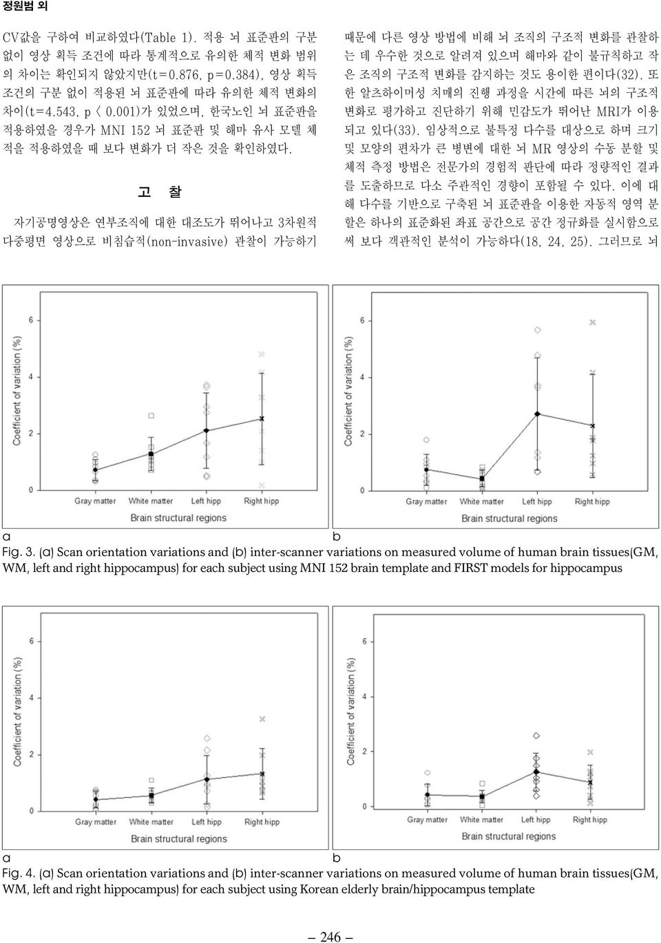 고 찰 자기공명영상은 연부조직에 대한 대조도가 뛰어나고 3차원적 다중평면 영상으로 비침습적(non-invasive) 관찰이 가능하기 때문에 다른 영상 방법에 비해 뇌 조직의 구조적 변화를 관찰하 는 데 우수한 것으로 알려져 있으며 해마와 같이 불규칙하고 작 은 조직의 구조적 변화를 감지하는 것도 용이한 편이다(32).