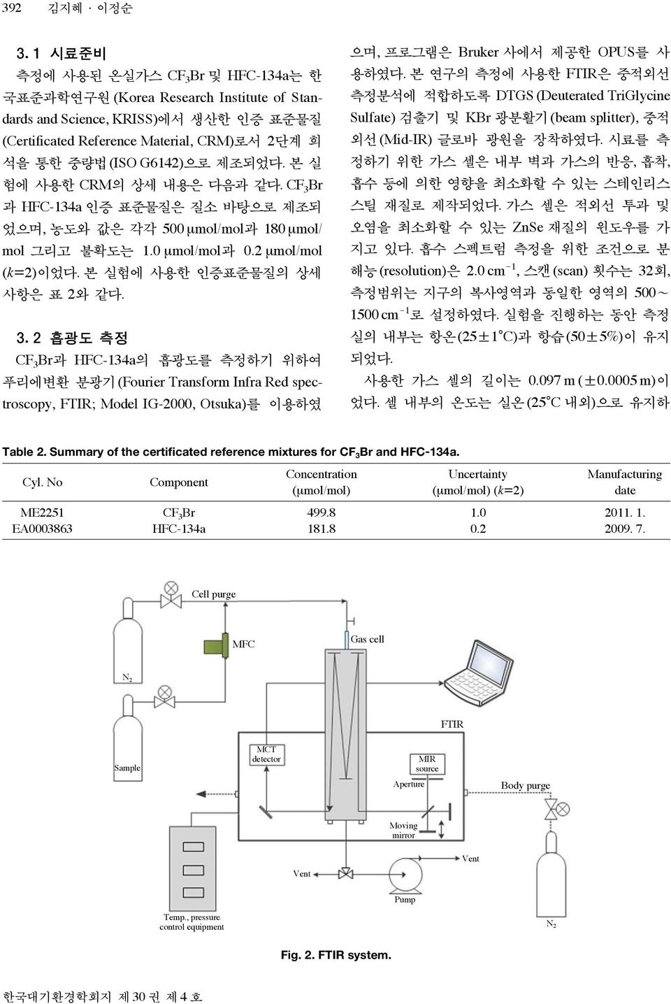 본실 험에 사용한 CRM의 상세 내용은 다음과 같다. CF 3 