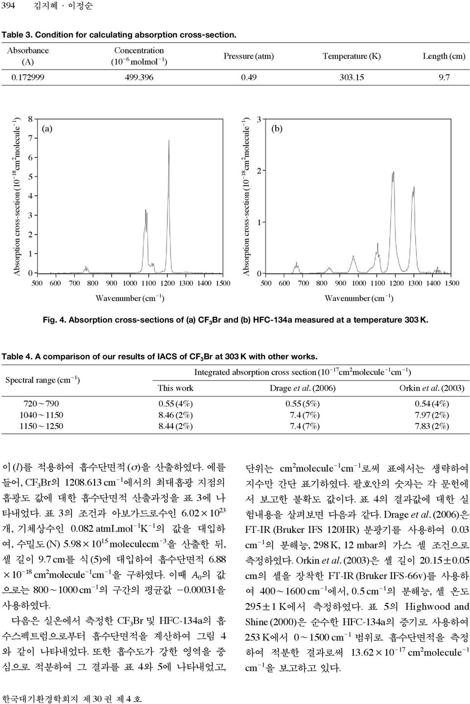 800 900 1000 1100 1200 1300 1400 1500 Wavenumber (cm -1 ) Wavenumber (cm -1 ) Fig. 4. Absorption cross-sections of (a) CF 3 Br and (b) HFC-134a measured at a temperature 303 K. Table 4.