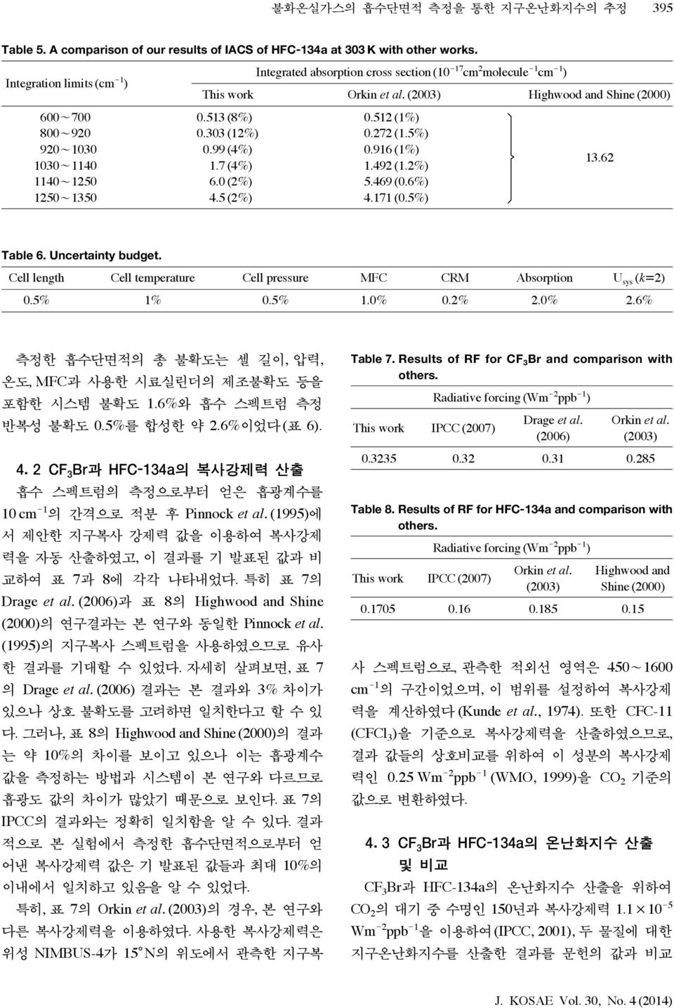 303 (12%) 0.272 (1.5%) 920~1030 0.99 (4%) 0.916 (1%) 1030~1140 1.7 (4%) 1.492 (1.2%) 13.62 1140~1250 6.0 (2%) 5.469 (0.6%) 1250~1350 4.5 (2%) 4.171 (0.5%) Table 6. Uncertainty budget.