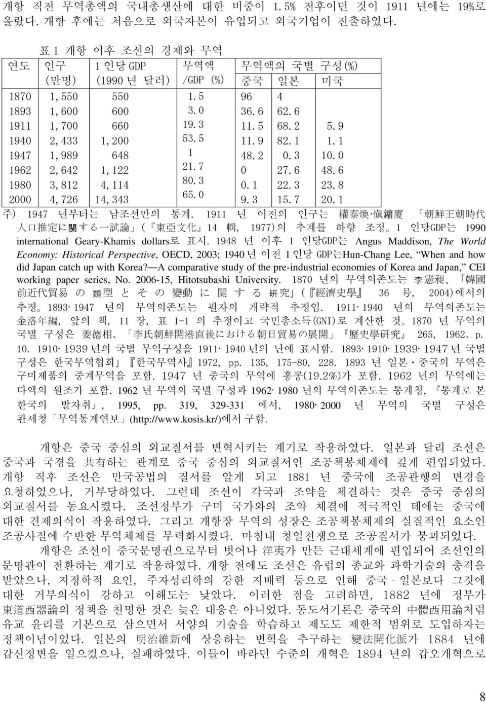 2 0.3 10.0 0 27.6 48.6 0.1 22.3 23.8 9.3 15.7 20.1 주) 1947 년부터는 남조선만의 통계.