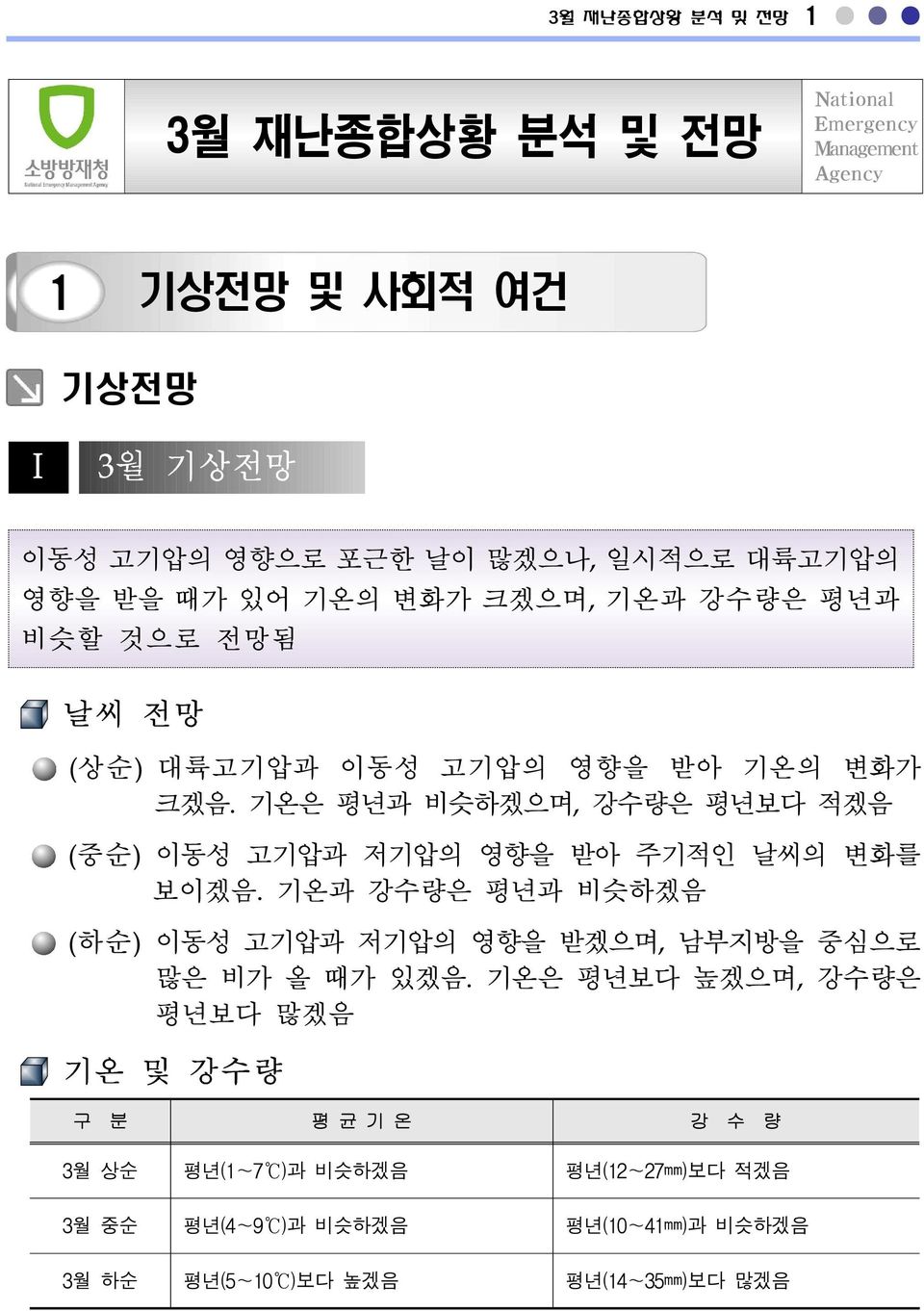 기온은 평년과 비슷하겠으며, 강수량은 평년보다 적겠음 (중순) 이동성 고기압과 저기압의 영향을 받아 주기적인 날씨의 변화를 보이겠음.