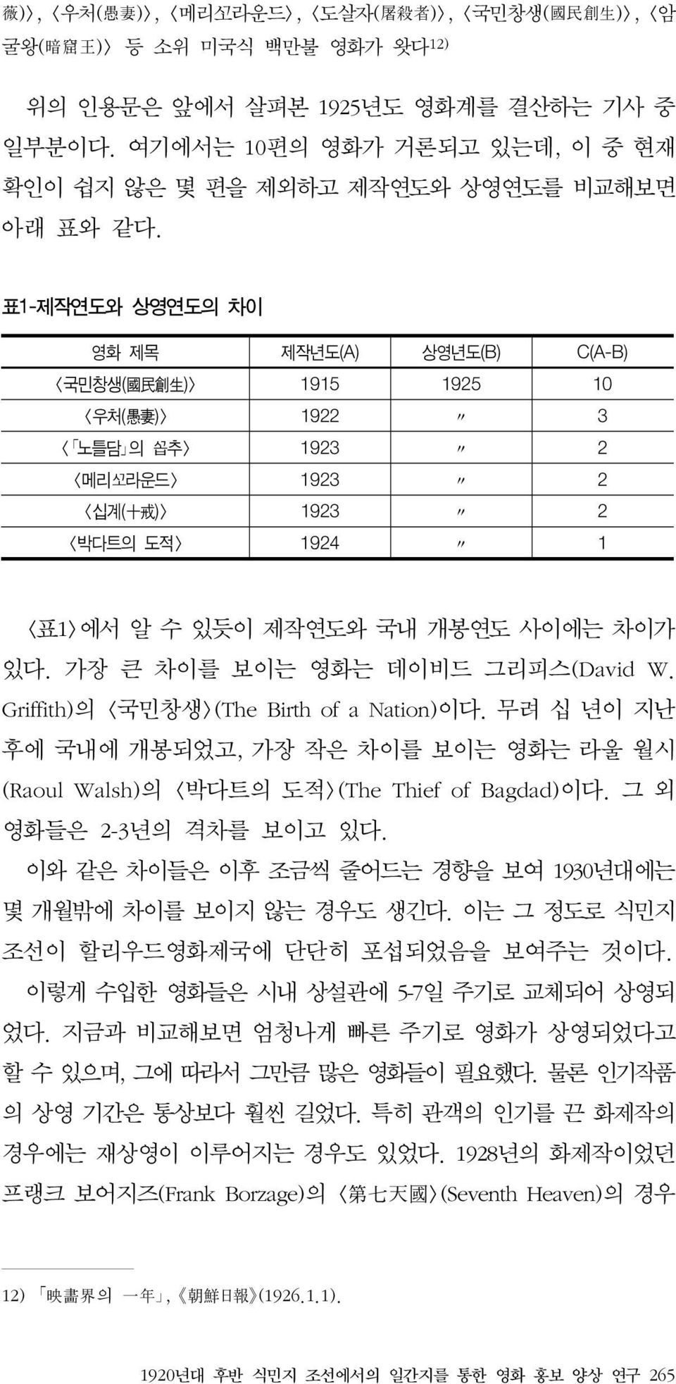 표1-제작연도와 상영연도의 차이 영화 제목 제작년도(A) 상영년도(B) C(A-B) <국민창생(國民創生)> 1915 1925 10 <우처(愚妻)> 1922 3 < 노틀담 의 추> 1923 2 <메리 라운드> 1923 2 <십계(十戒)> 1923 2 <박다트의 도적> 1924 1 <표1>에서 알 수 있듯이 제작연도와 국내 개봉연도 사이에는 차이가 있다.