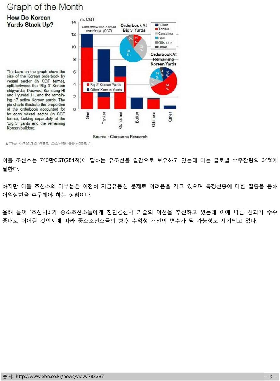 올해 들어 조선빅3 가 중소조선소들에게 친환경선박 기술의 이전을 추진하고 있는데 이에 따른 성과가 수주 증대로 이어질 것인지에 따라 중소조선소들의 향후 수익성