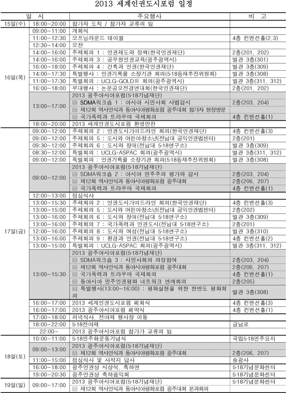 312) 16:00~18:00 부대행사 : 논문공모전경연대회(한국인권재단) 2층(201, 202) 2013 광주아시아포럼(5 18기념재단) 13:00~17:00 SDMA워크숍 1 : 아시아 시민사회 사법감시 2층(203, 204) 제12회 역사인식과 동아시아평화포럼 광주대회 참가자 현장방문 국가폭력과 트라우마 국제회의 4층 컨벤션홀(1)