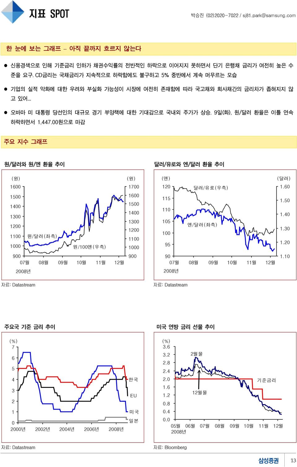 9일(화), 원/달러 환율은 이틀 연속 하락하면서 1,447.