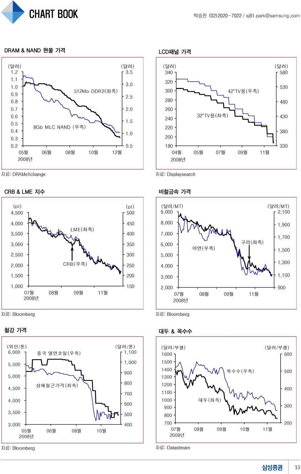 32 3 42"TV용(우측) 28 26 24 32"TV용(좌측) 22 2 18 4월 5월 7월 9월 11월 (달러) 58 53 48 43 38 33 자료: DRAMeXchange 자료: Displaysearch CRB & LME 지수 비철금속 가격 (pt) 4,5 (pt) 5 (달러/MT) 9, (달러/MT)