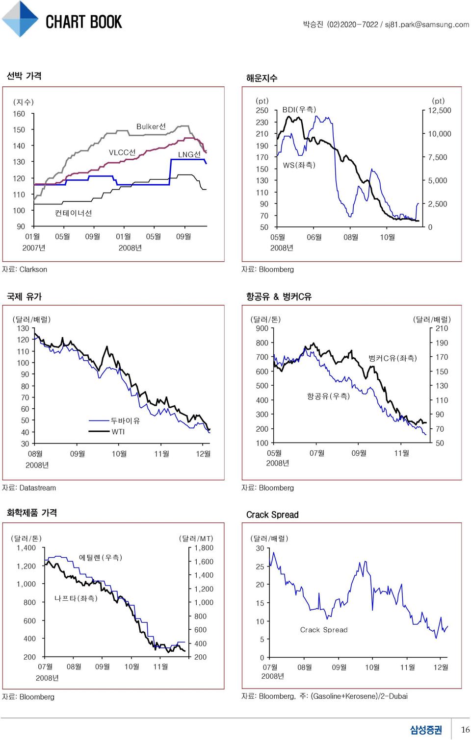 1월 (pt) 12,5 1, 7,5 5, 2,5 자료: Clarkson 국제 유가 항공유 & 벙커C유 (달러/배럴) 13 12 11 1 9 8 7 6 5 두바이유 4 WTI 3 8월 9월 1월 11월 12월 (달러/톤) (달러/배럴) 9 21 8 19 7 6
