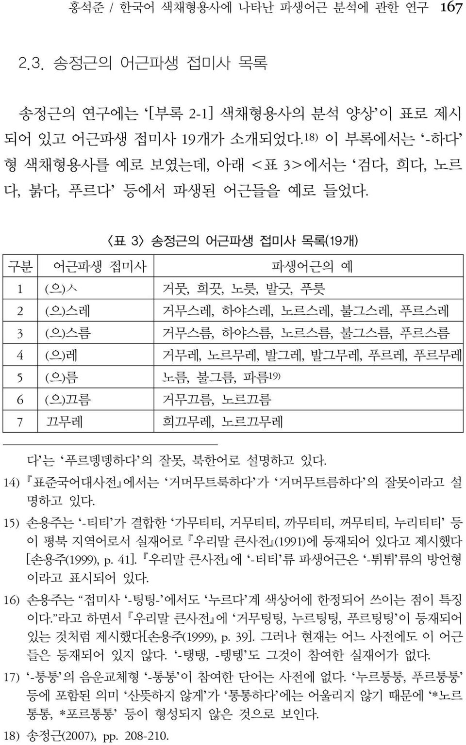 <표 3> 송정근의 어근파생 접미사 목록(19개) 구분 어근파생 접미사 파생어근의 예 1 (으)ㅅ 거뭇, 희끗, 노릇, 발긋, 푸릇 2 (으)스레 거무스레, 하야스레, 노르스레, 불그스레, 푸르스레 3 (으)스름 거무스름, 하야스름, 노르스름, 불그스름, 푸르스름 4 (으)레 거 무레, 노르무레, 발그레, 발그무레, 푸르레, 푸르무레 5 (으)름 노름,