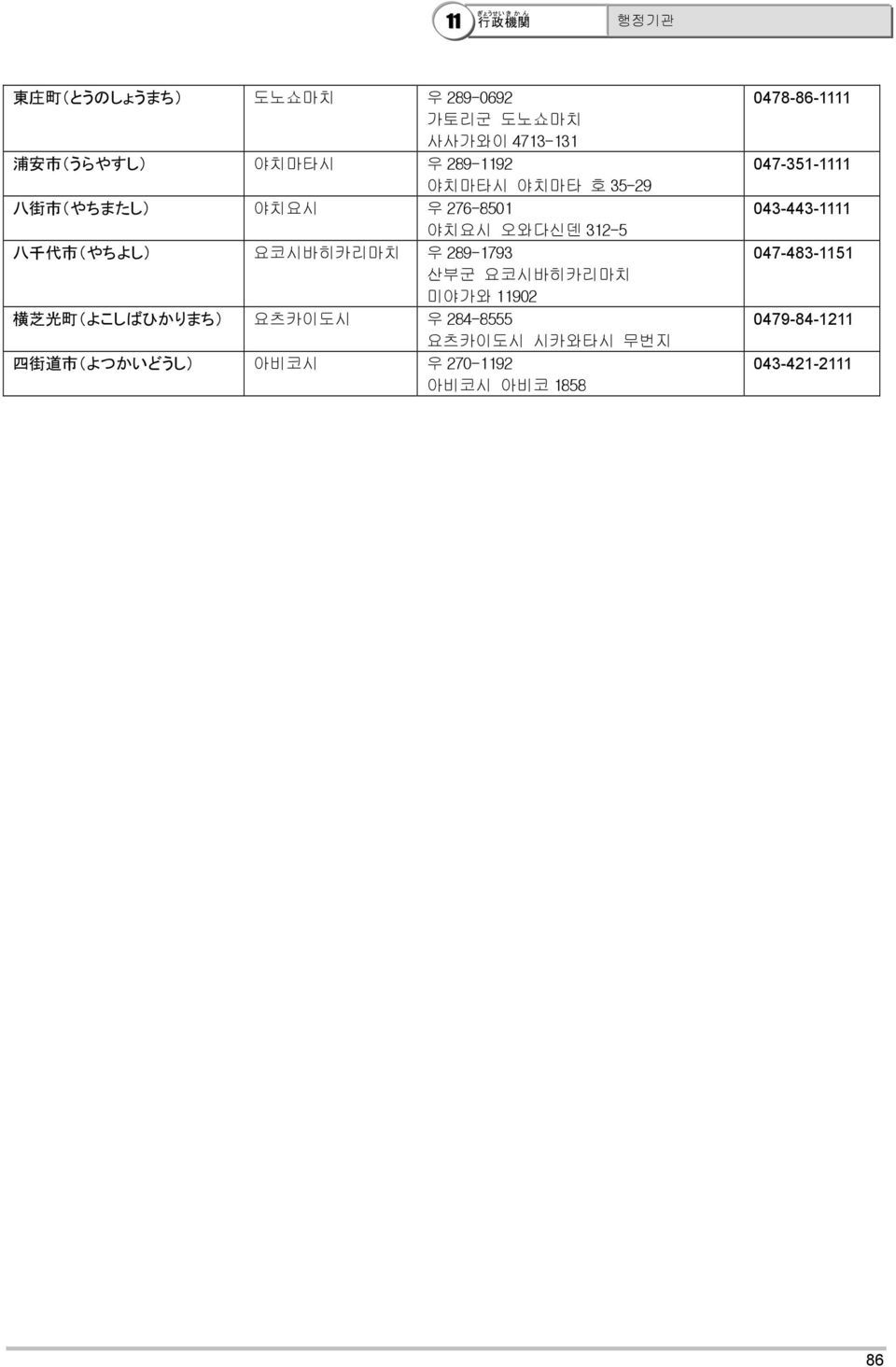 요코시바히카리마치 미야가와 11902 横 芝 光 町 (よこしばひかりまち) 요츠카이도시 우 284-8555 요츠카이도시 시카와타시 무번지 四 街 道 市 (よつかいどうし) 아비코시 우