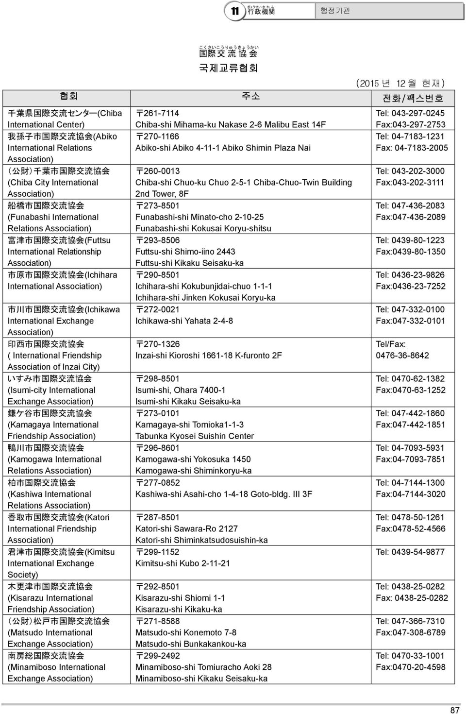 International Exchange 印 西 市 国 際 交 流 協 会 ( Association of Inzai City) いすみ 市 国 際 交 流 協 会 (Isumi-city International Exchange 鎌 ケ 谷 市 国 際 交 流 協 会 (Kamagaya International Friendship 鴨 川 市 国 際 交 流 協 会