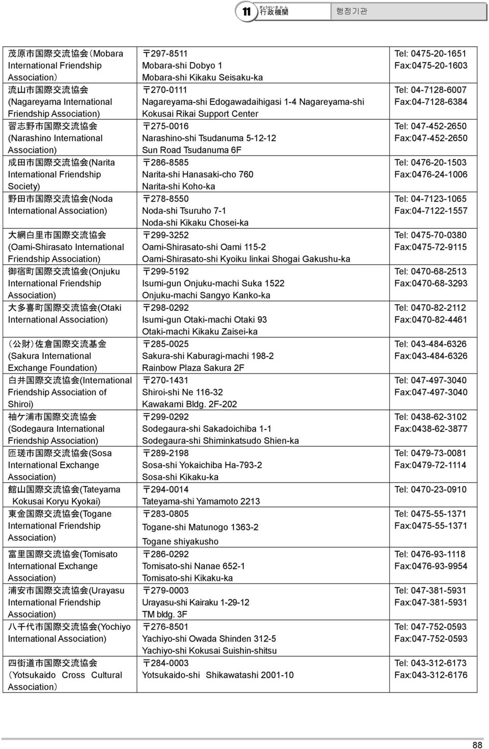 井 国 際 交 流 協 会 (International Friendship Association of Shiroi) 袖 ケ 浦 市 国 際 交 流 協 会 (Sodegaura International Friendship 匝 瑳 市 国 際 交 流 協 会 (Sosa International Exchange 館 山 国 際 交 流 協 会 (Tateyama Kokusai