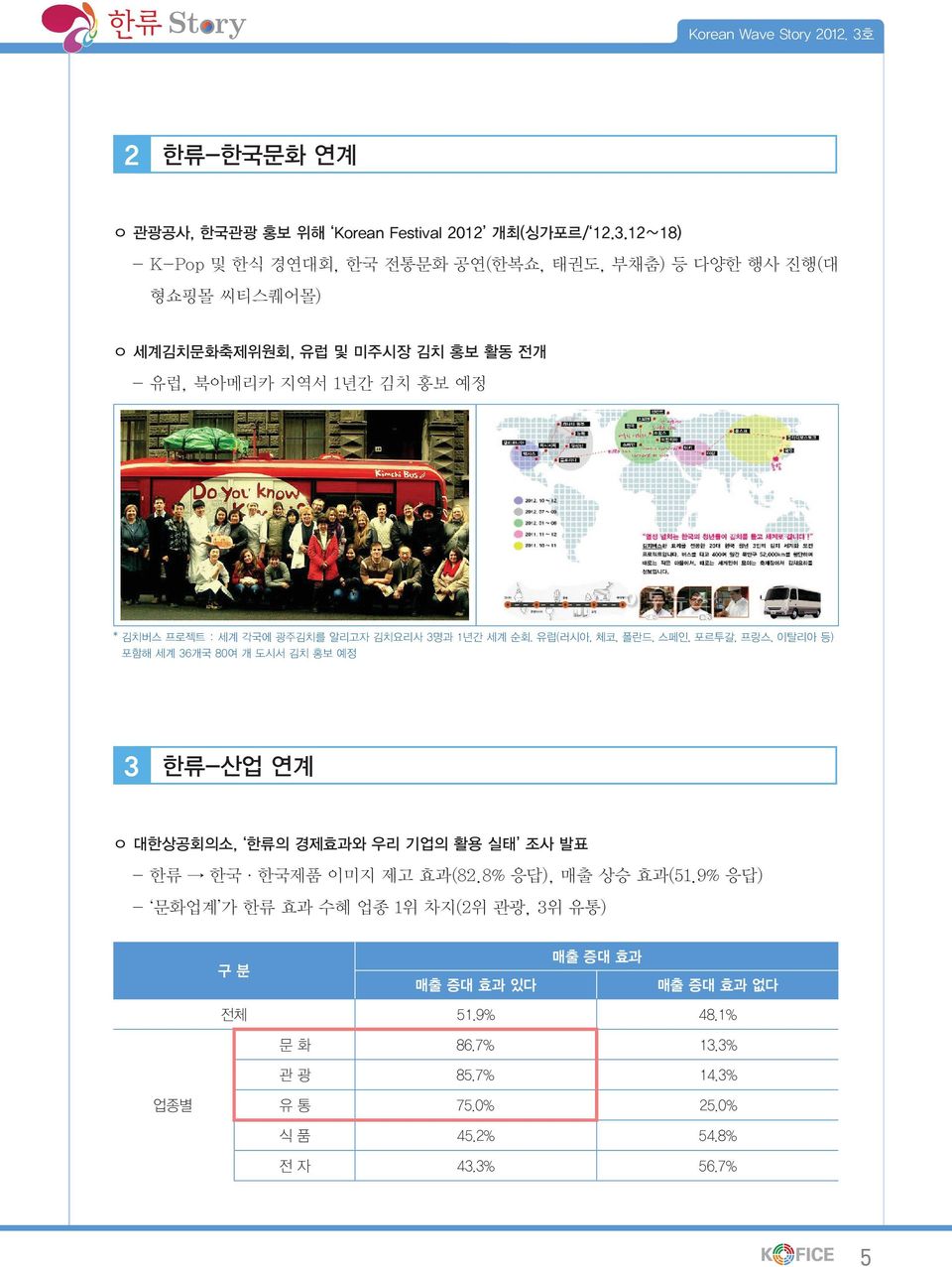 프로젝트 : 세계 각국에 광주김치를 알리고자 김치요리사 3명과 1년간 세계 순회.