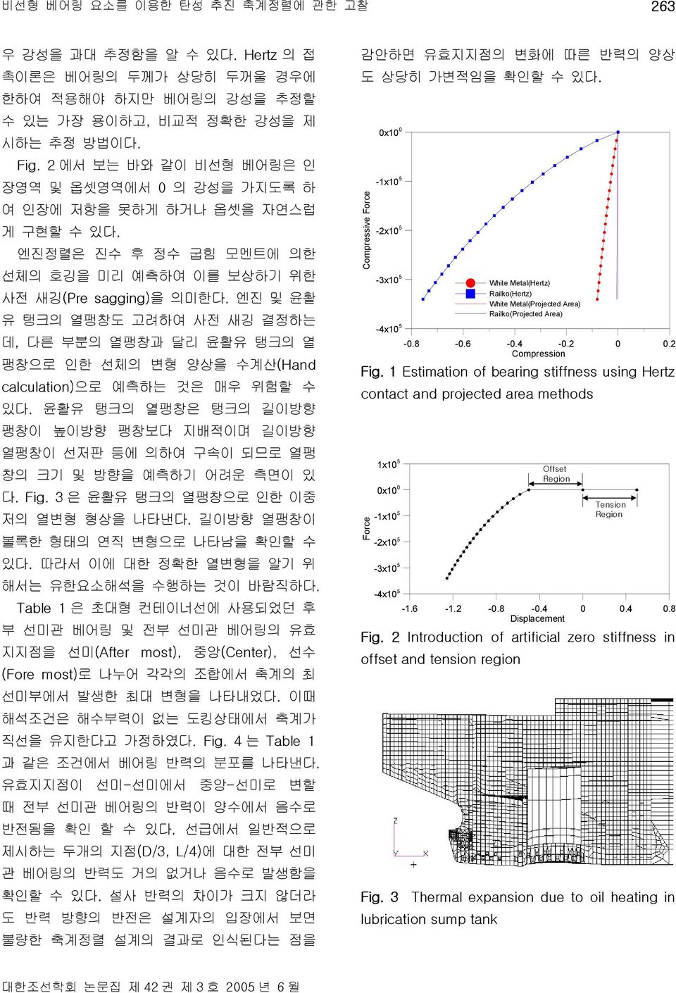 엔진 및 윤활 유 탱크의 열팽창도 고려하여 사전 새깅 결정하는 데, 다른 부분의 열팽창과 달리 윤활유 탱크의 열 팽창으로 인한 선체의 변형 양상을 수계산(Hand calculation)으로 예측하는 것은 매우 위험할 수 있다.