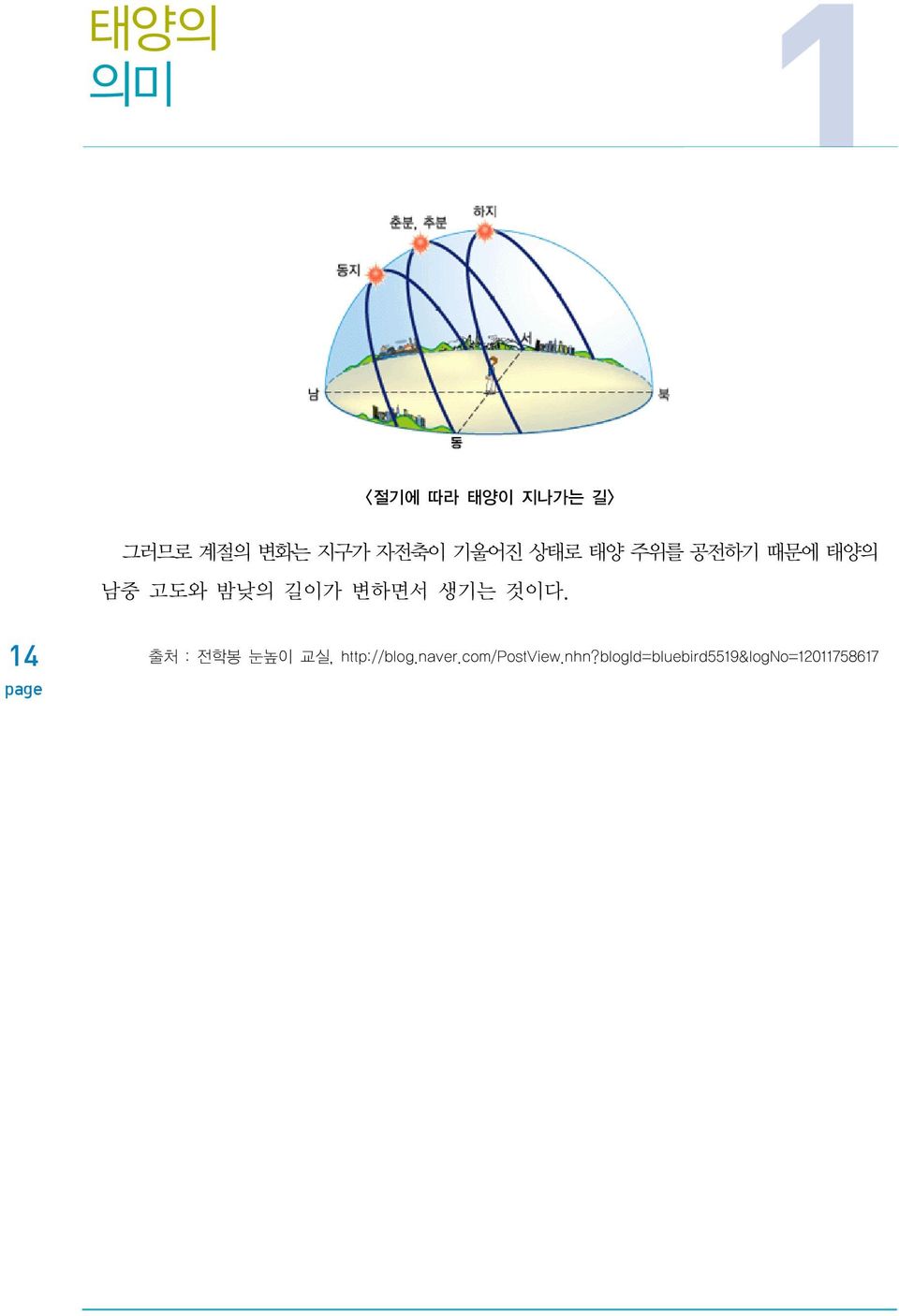 생기는 것이다. 14 출처 : 전학봉 눈높이 교실, http://blog.naver.