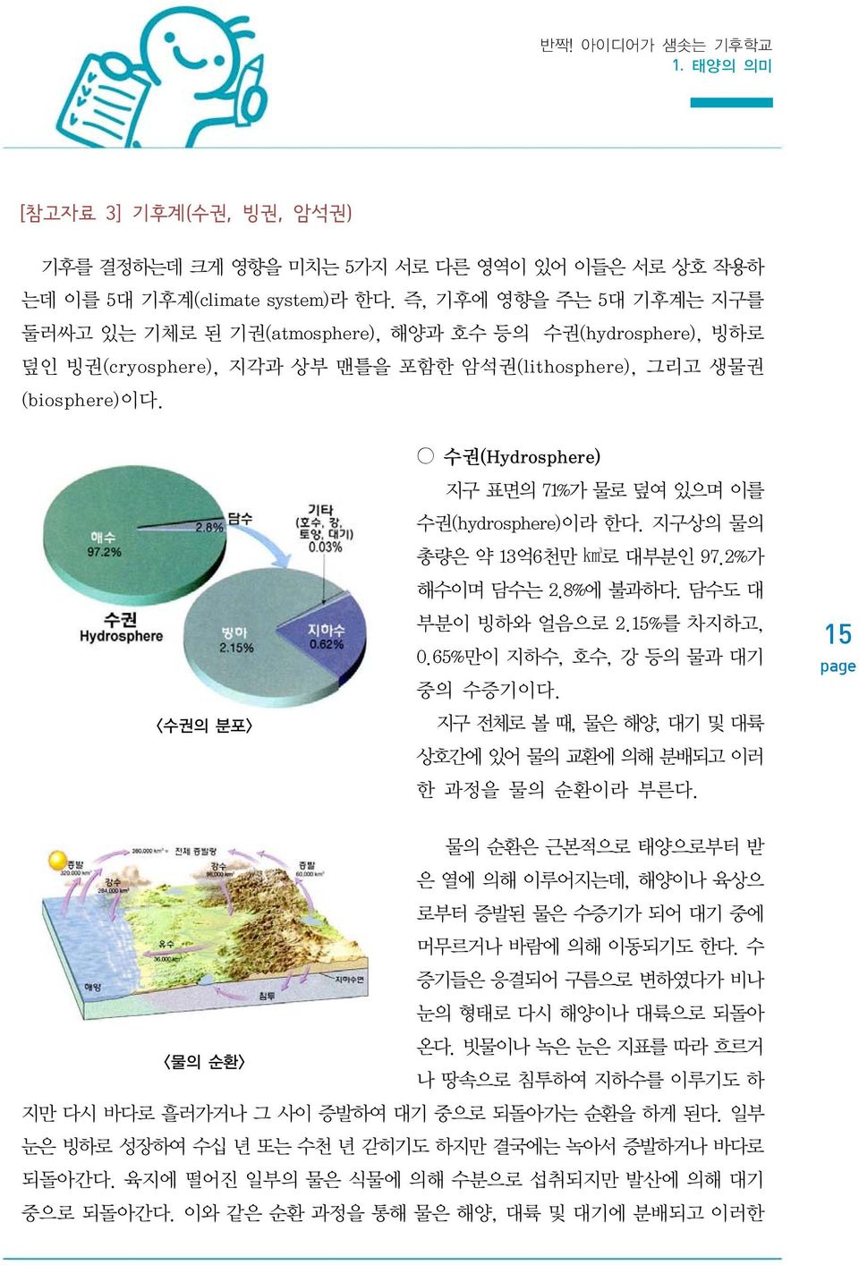 <수권의 분포> 수권(Hydrosphere) 지구 표면의 71%가 물로 덮여 있으며 이를 수권(hydrosphere)이라 한다. 지구상의 물의 총량은 약 13억6천만 km3로 대부분인 97.2%가 해수이며 담수는 2.8%에 불과하다. 담수도 대 부분이 빙하와 얼음으로 2.15%를 차지하고, 0.65%만이 지하수, 호수, 강 등의 물과 대기 중의 수증기이다.