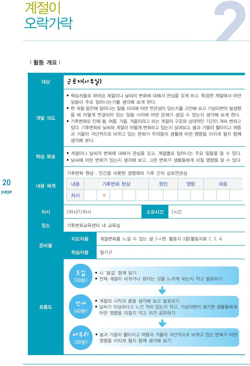 기후변화로 날씨와 계절이 어떻게 변화하고 있는지 살펴보고, 봄과 가을이 짧아지고 여름 과 겨울이 극단적으로 바뀌고 있는 변화가 우리들의 생활에 어떤 영향을 미치게 될지 함께 생각해 본다. 학습 목표 계절이나 날씨의 변화에 대해서 관심을 갖고, 계절별로 일어나는 주요 일들을 알 수 있다.