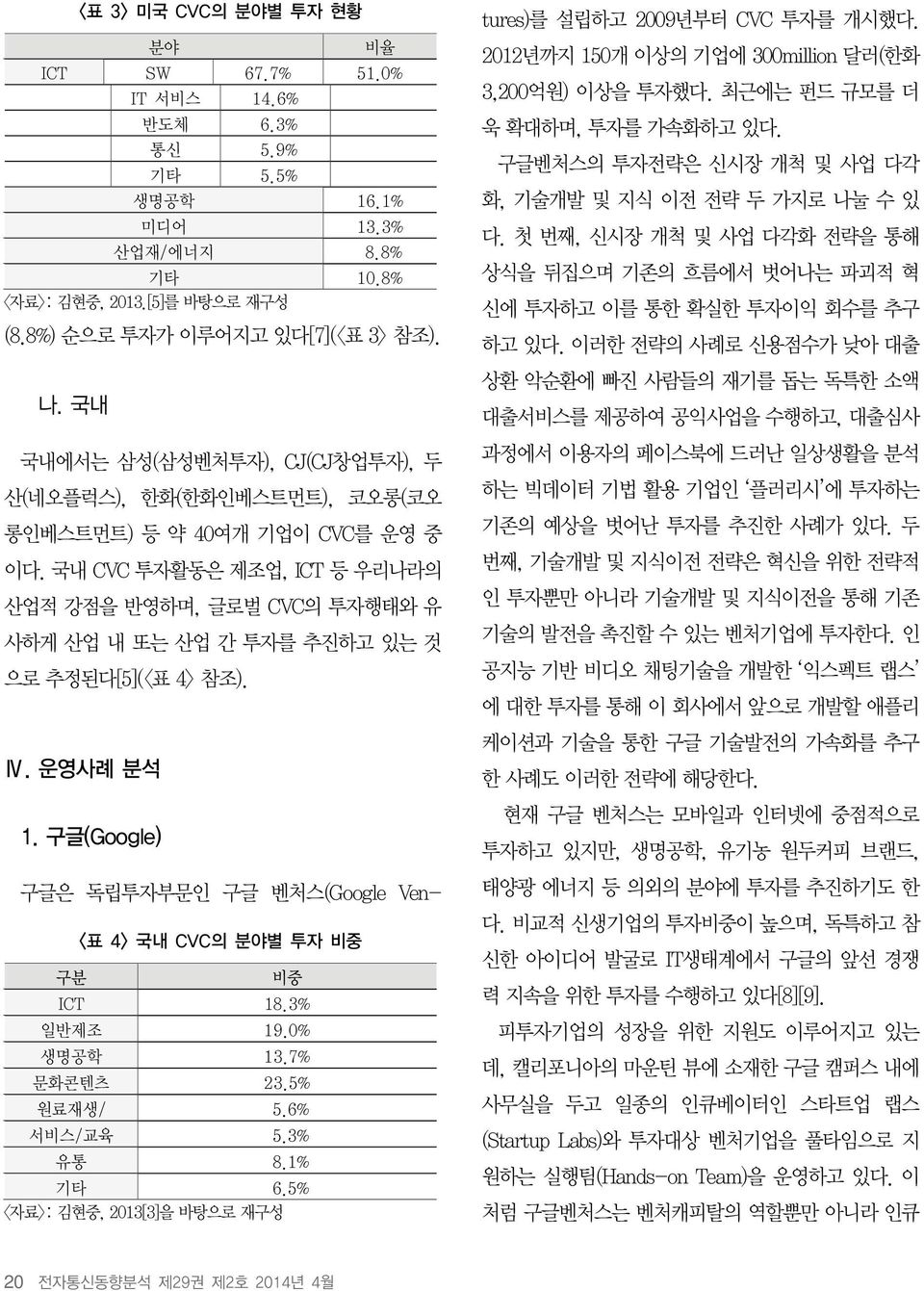 국내 CVC 투자활동은 제조업, ICT 등 우리나라의 산업적 강점을 반영하며, 글로벌 CVC의 투자행태와 유 사하게 산업 내 또는 산업 간 투자를 추진하고 있는 것 으로 추정된다[5](<표 4> 참조). Ⅳ. 운영사례 분석 1. 구글(Google) <표 4> 국내 CVC의 분야별 투자 비중 구분 비중 ICT 18.3% 일반제조 19.0% 생명공학 13.