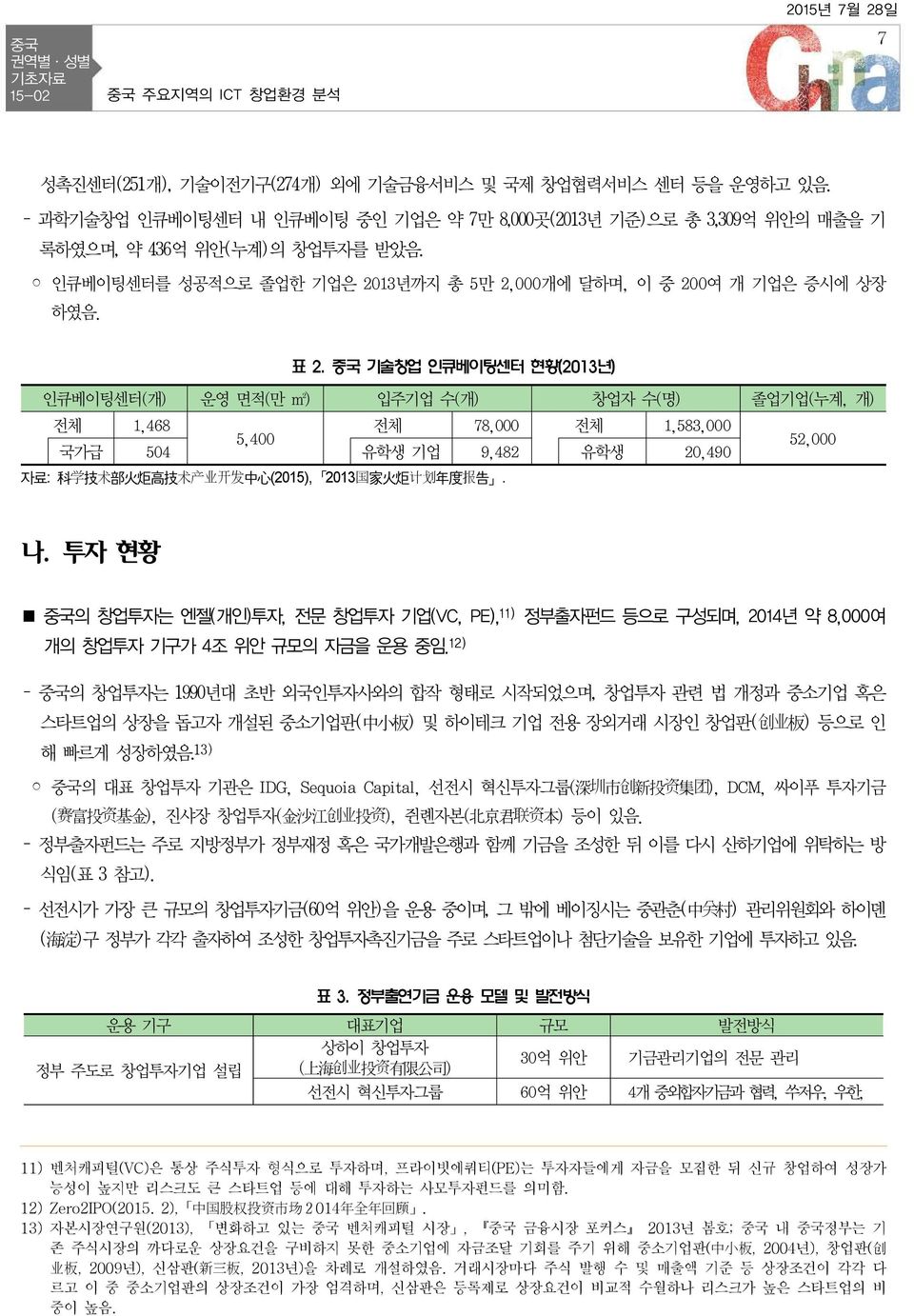 기술창업 인큐베이팅센터 현황(2013년) 인큐베이팅센터(개) 운영 면적(만 m2) 입주기업 수(개) 창업자 수(명) 졸업기업(누계, 개) 전체 1,468 전체 78,000 전체 1,583,000 5,400 52,000 국가급 504 유학생 기업 9,482 유학생 20,490 자료: 科 学 技 术 部 火 炬 高 技 术 产 业 开 发 中 心 (2015),